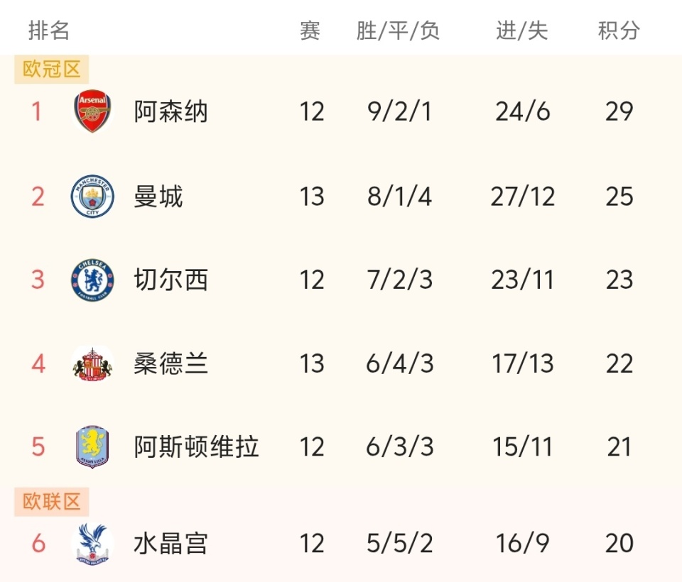 伦敦足球：帕尔特伊已经抵达法院，出席强奸指控听证会